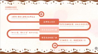 品牌塑造與市場制勝 從故事到策劃的全方位攻略